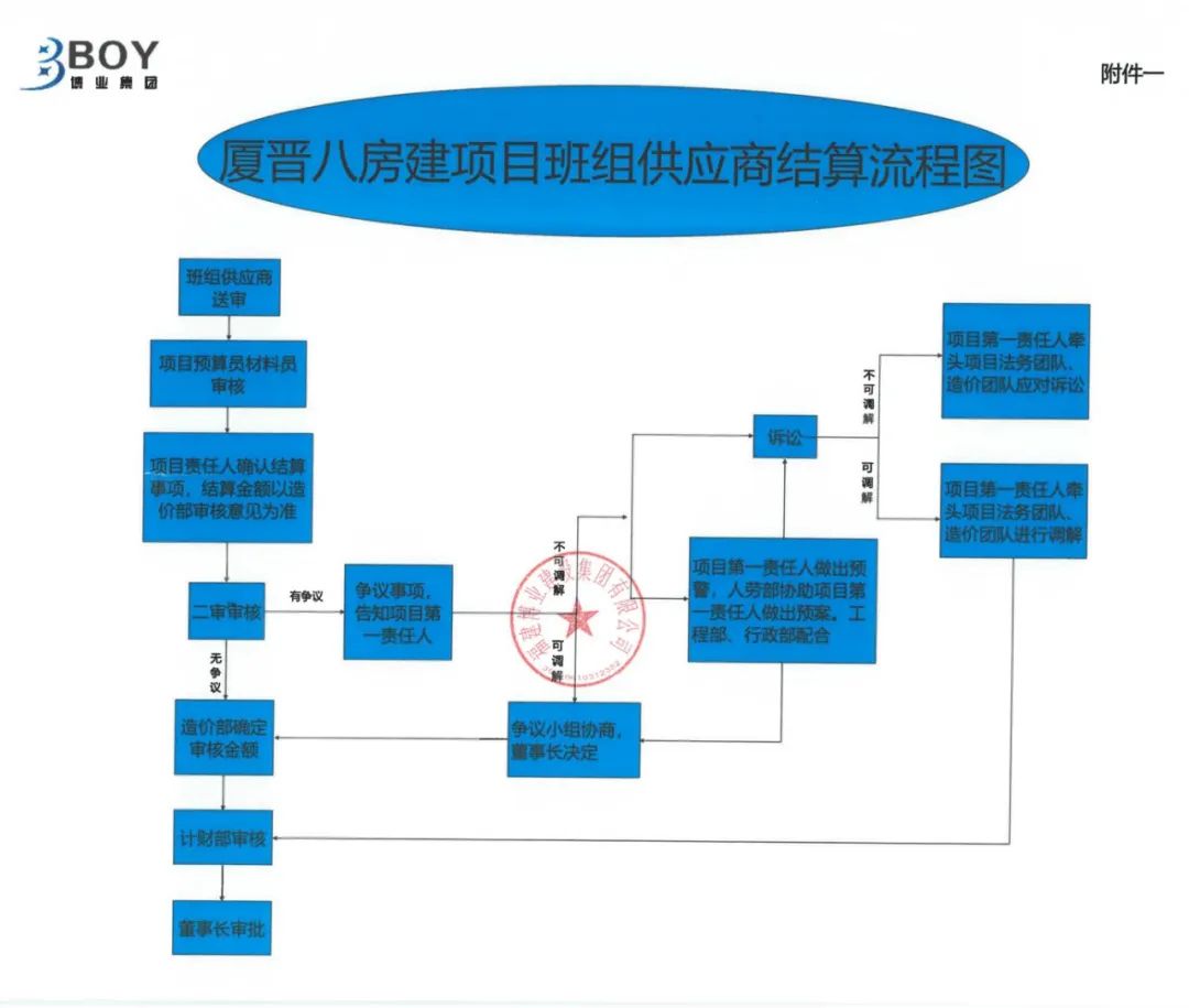 E:\lys\工作\綜合部\公司重大活動、新聞\2023.09.22 中秋博餅\照片\網(wǎng)站\微信圖片_20230926161749.jpg